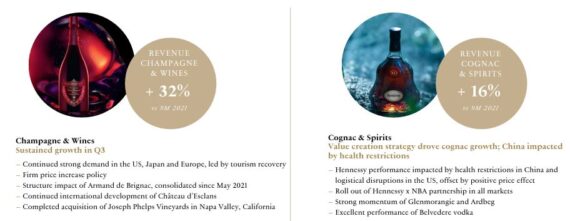 LVMH's wines & spirits grew 26% in 2021